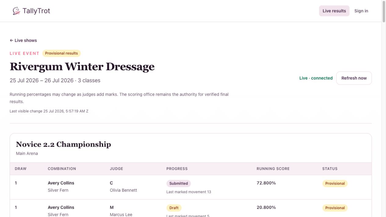 The Rivergum Winter Dressage provisional live board with multiple judge rows.