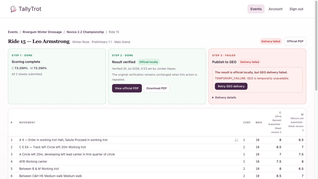 Ride 15 showing a verified local result, saved GEO error, and Retry GEO delivery.